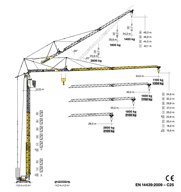 Diagramm 43 Meter 65 K.1